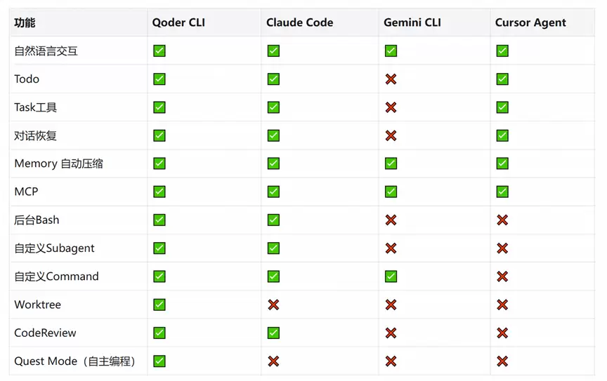 阿里发布Qoder CLI，可在终端一键实现AI编程