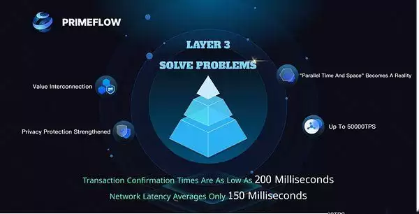 交易性能数据图表