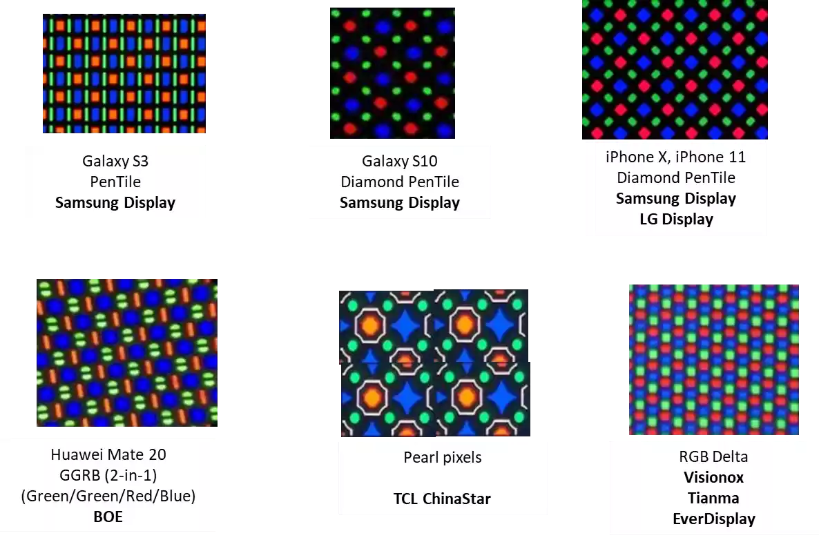 \ Figure 2_ OLED panel pixel designs.webp