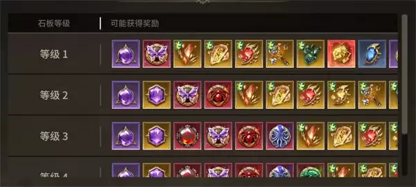 潮汐守望者石板掉落机制介绍说明