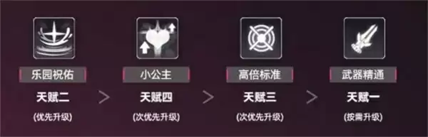 交错战线莫拉鲁塔养成搭配推荐