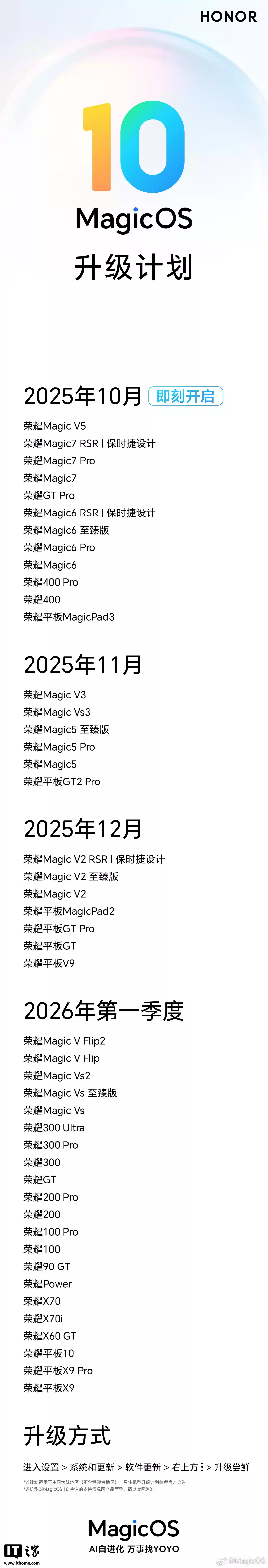荣耀 MagicOS 10 系统发布,12款首批产品今起不限量升级尝鲜