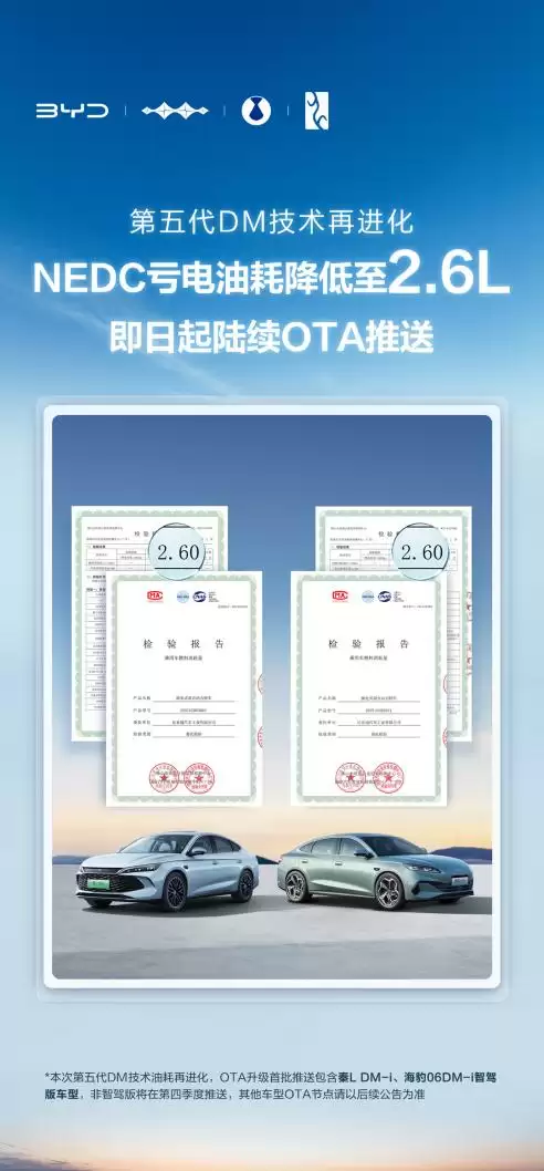 比亚迪第五代DM技术亏电油耗低至2.6L,正式开启OTA推送