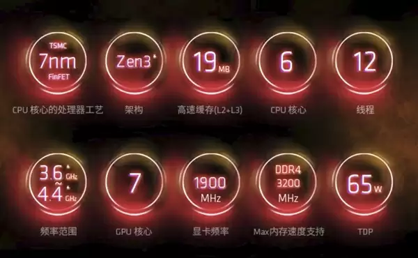 1500元也能攒台不错的主机