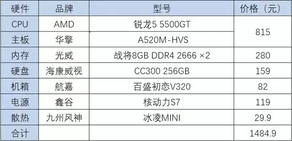 1500元也能攒台不错的主机