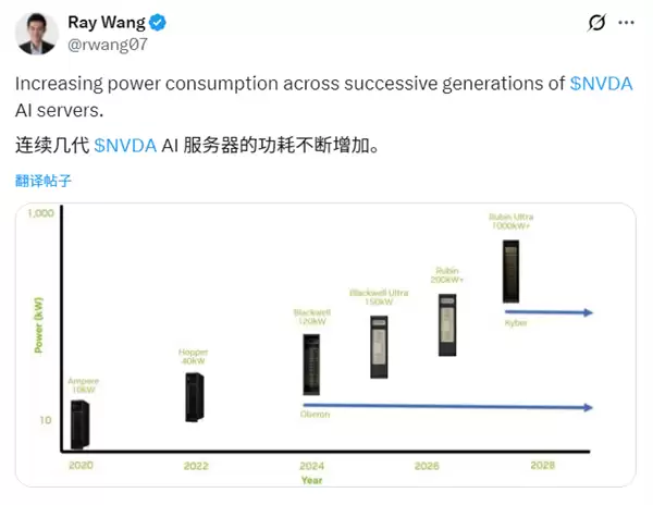 AI成“能源黑洞”：NVIDIA AI服务器功耗8年激增100倍！