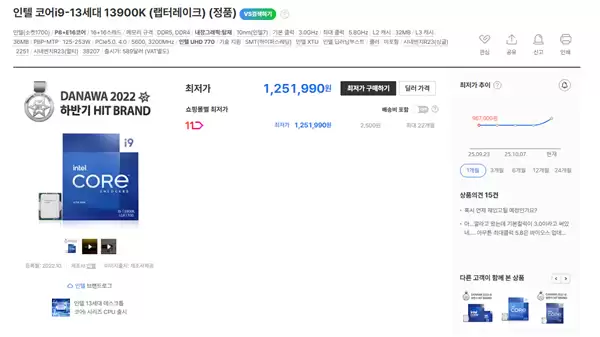 Intel 12/13/14代酷睿都在涨价！i9-12900K在韩国疯涨30%