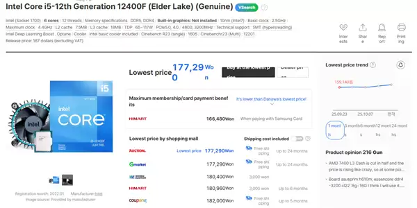 Intel 12/13/14代酷睿都在涨价！i9-12900K在韩国疯涨30%