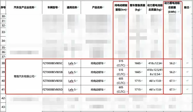 零跑Lafa5续航曝光:515/605公里,11月预售