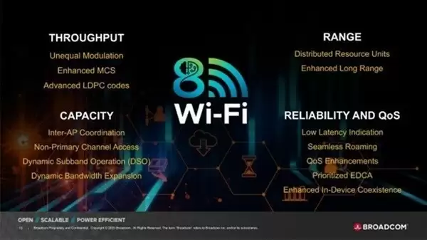博通发布全球首款AI专用Wi-Fi 8芯片并开放授权