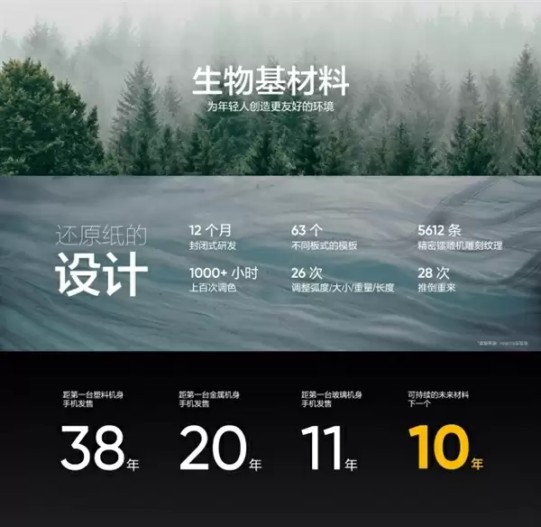 每一台都独一无二！真我GT8+ Pro采用类纸再生皮革：基底是废纸、塑料瓶等