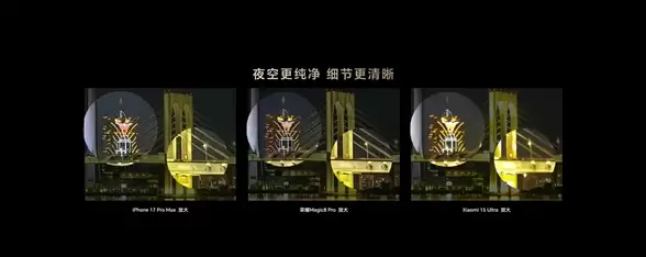 荣耀影像团队已达到与友商“掰手腕”水平：坚持研发创新超越友商