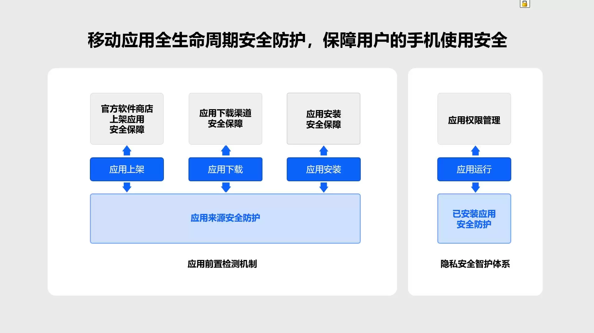 强化安全底座，OPPO 应用生态多维度助力全球开发者高效增长