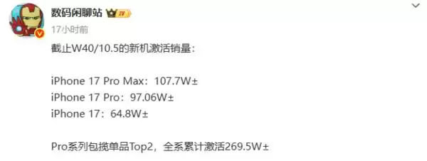 iPhone 17最新激活销量曝光  iPhone 16现谷底价果粉直呼按打买！