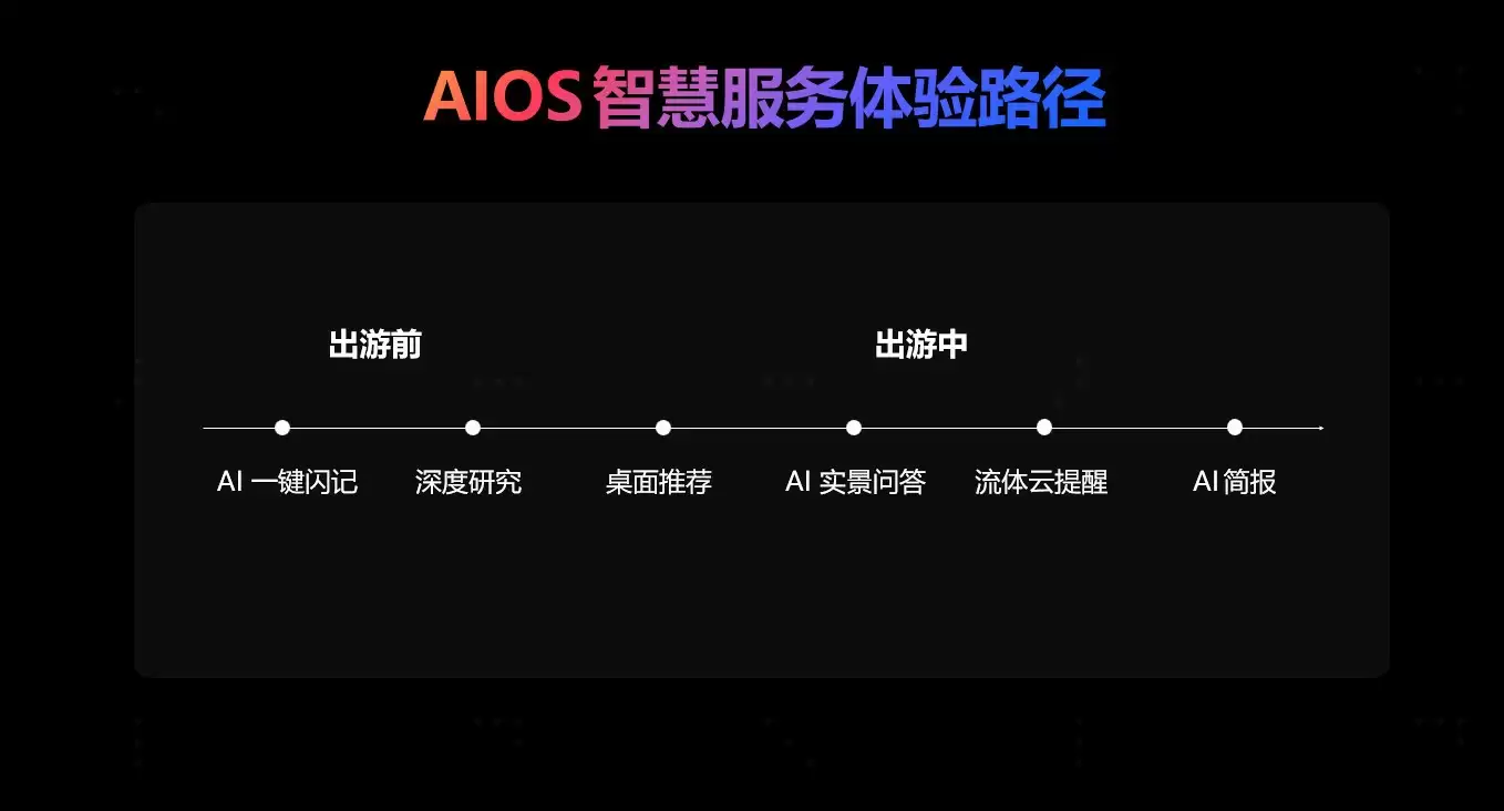 ODC 25 智慧服务生态分论坛：AI加速智慧服务新体验