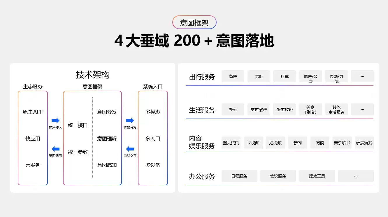 ODC 25 智慧服务生态分论坛：AI加速智慧服务新体验
