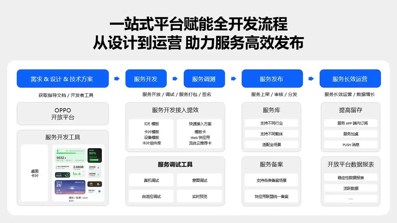 ODC 25 智慧服务生态分论坛：AI加速智慧服务新体验