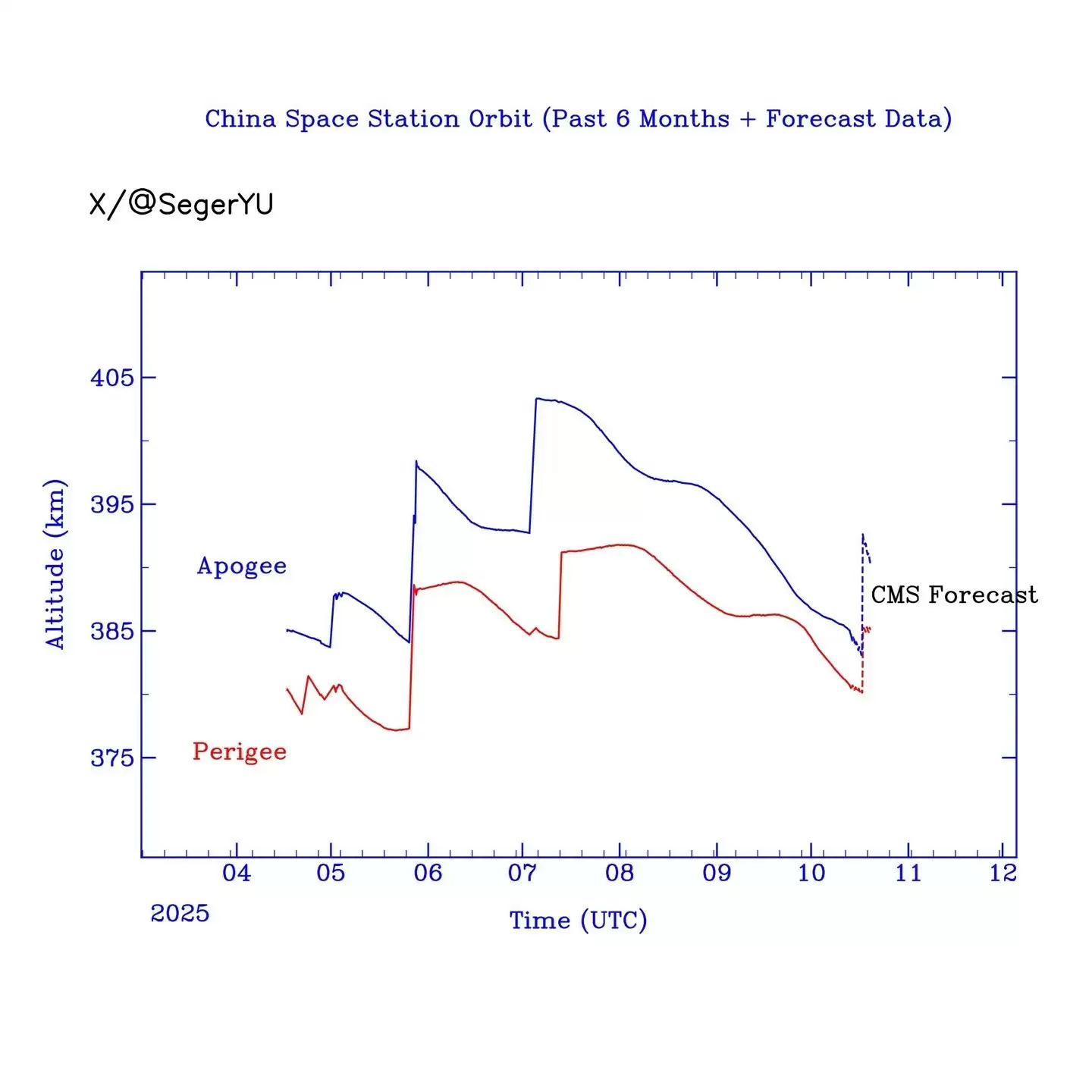 神舟二十号驻留半年将返，神舟二十一号待命接续