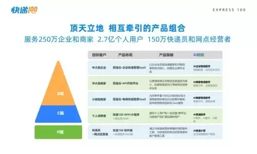 快遞100携手金蝶ISV伙伴，共启高质量生态新篇章