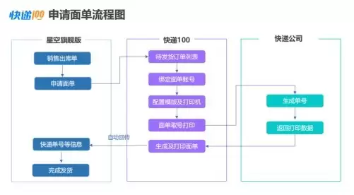 快遞100携手金蝶ISV伙伴，共启高质量生态新篇章