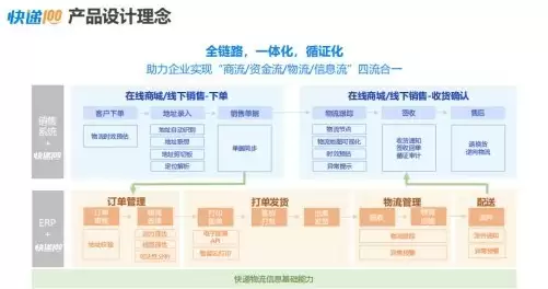 快遞100携手金蝶ISV伙伴，共启高质量生态新篇章
