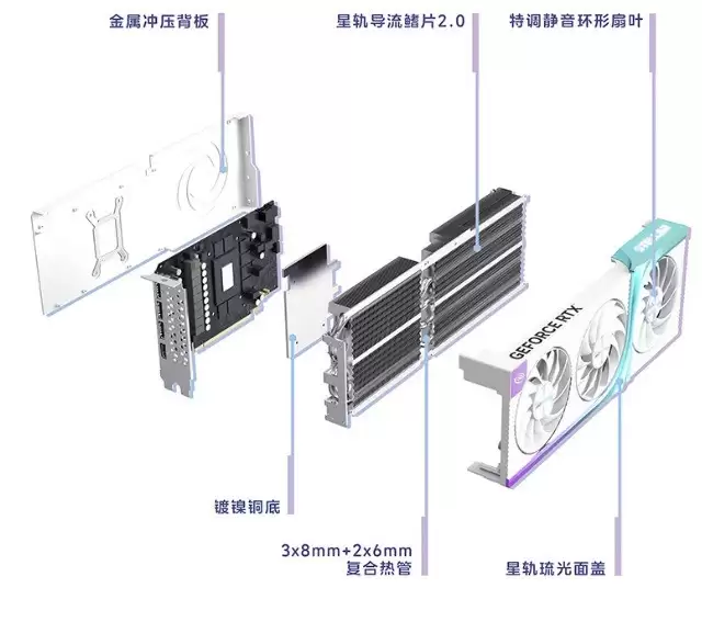 万丽RTX 5070 12GB星际显卡双11到手4599元 支持12期免息!
