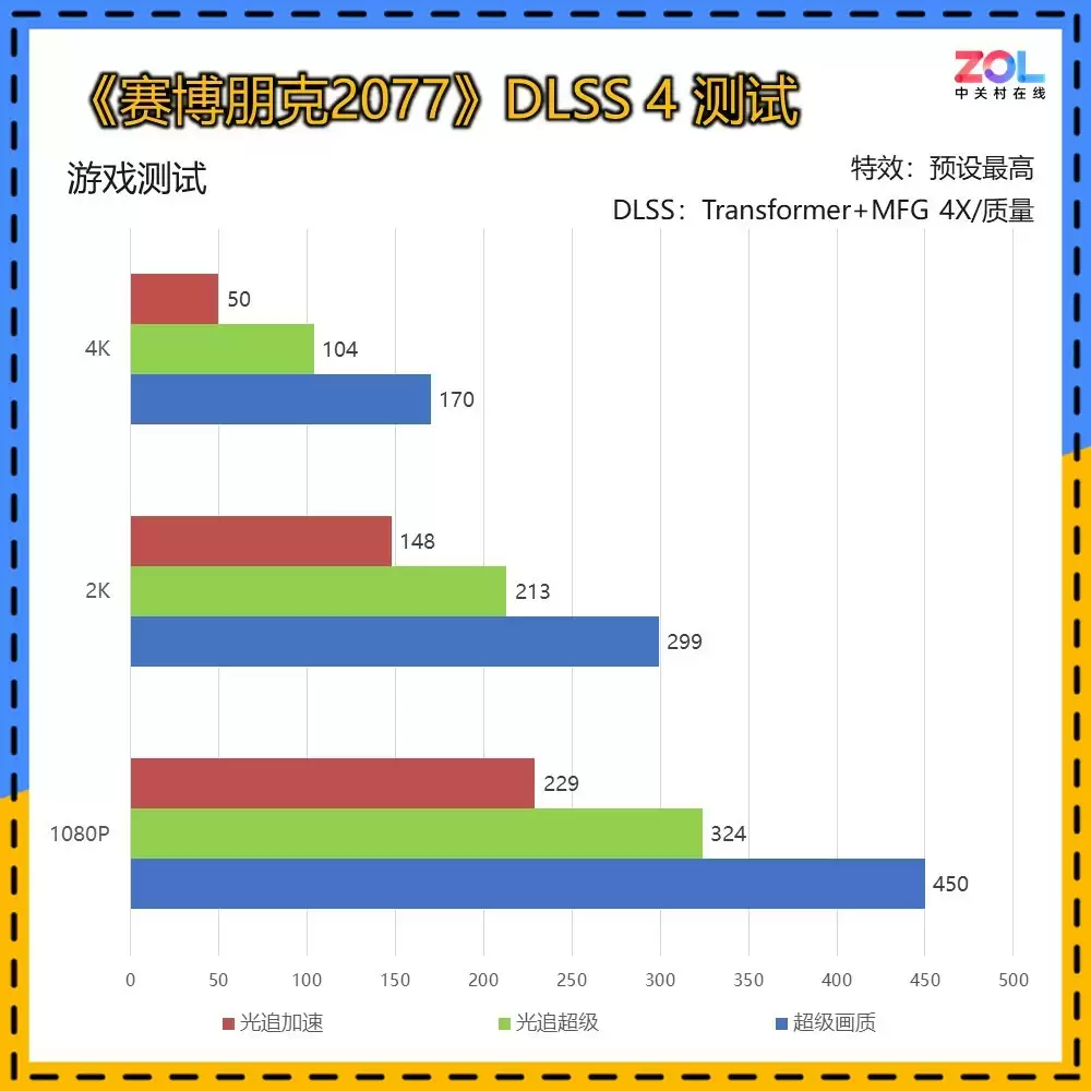 万丽RTX 5070 12GB星际显卡双11到手4599元 支持12期免息!
