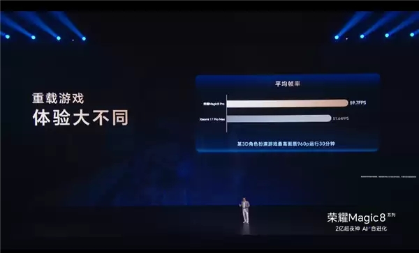 荣耀Magic8+Pro全球第一！搭载第五代骁龙8至尊版跑分突破428万