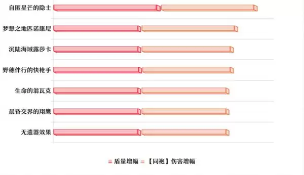 《崩坏：星穹铁道》丹恒·腾荒遗器词条推荐