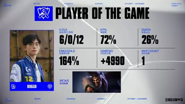 全华班砍翻韩国老牌战队!《英雄联盟》S15总决赛CFO爆冷战胜T1