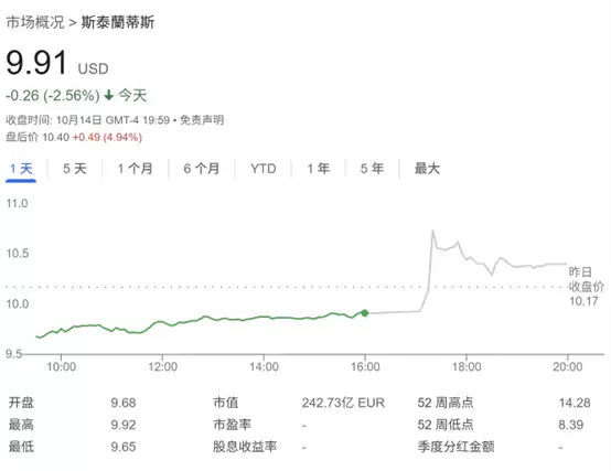 特朗普关税压力下 全球第四大车企宣布将在美投资130亿美元