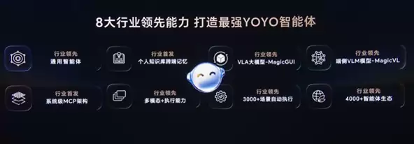 荣耀YOYO智能体打通全场景：打车、订酒店一句话搞定