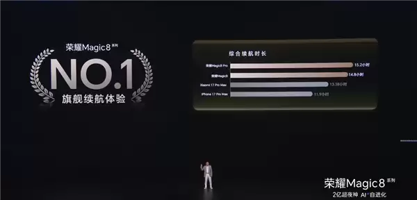 荣耀Magic8系列搭载新一代海湖电池+突破7000mAh+荣耀史上最大电池