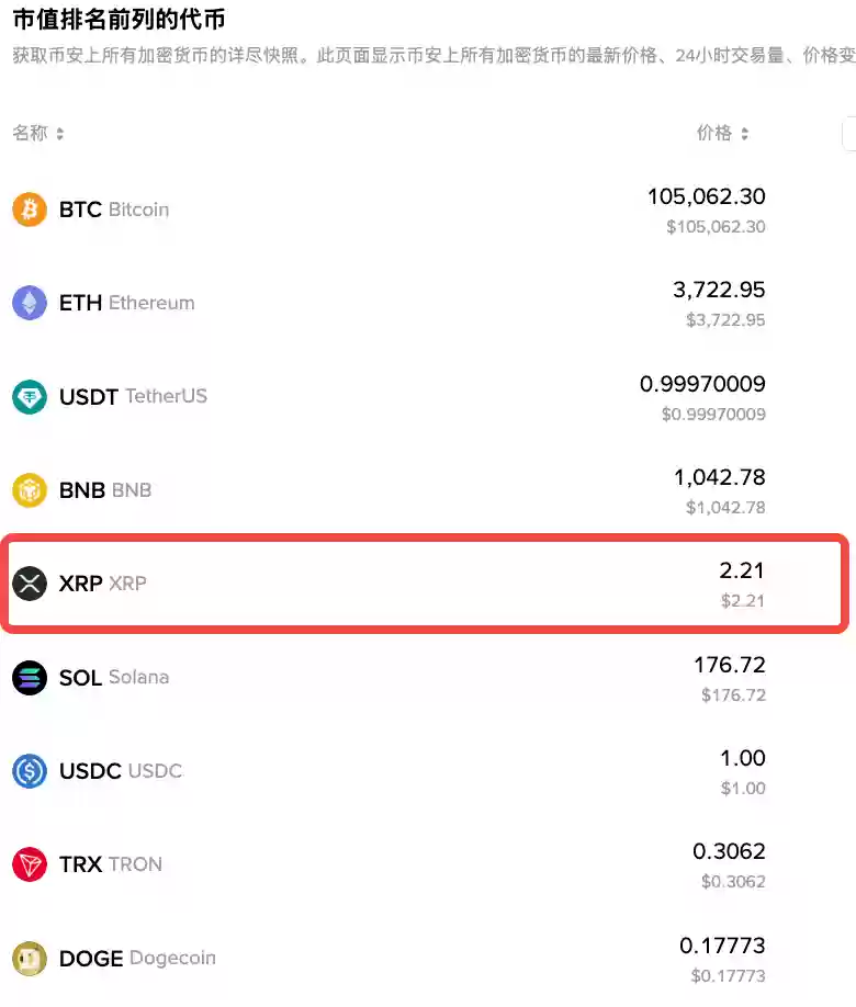 XRP瑞波币首页导航 瑞波币官方App链接 - 菜鸟下载