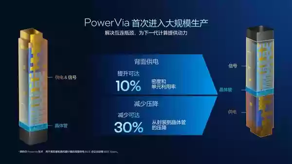 从技术层面聊聊英特尔Panther Lake为何非常值得期待