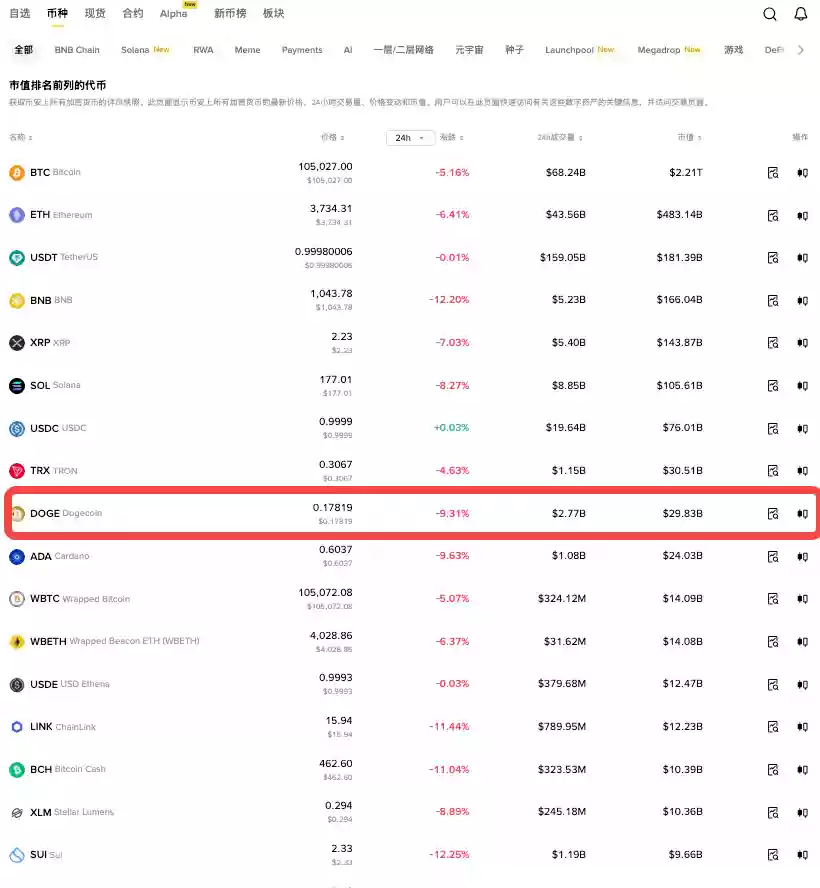 狗狗币行情走势预测APP推荐 狗狗币涨势预测软件官网入口 - 菜鸟下载