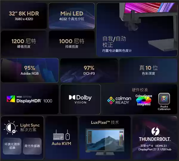 华硕ProArt PA32KCX 8K显示器蓄势待发：全球首个8K HDR miniLED