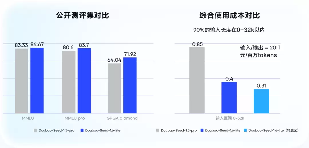 豆包发布语音合成/声音复刻等四款大模型：能理解情感、调节音调风格、准确读出公式