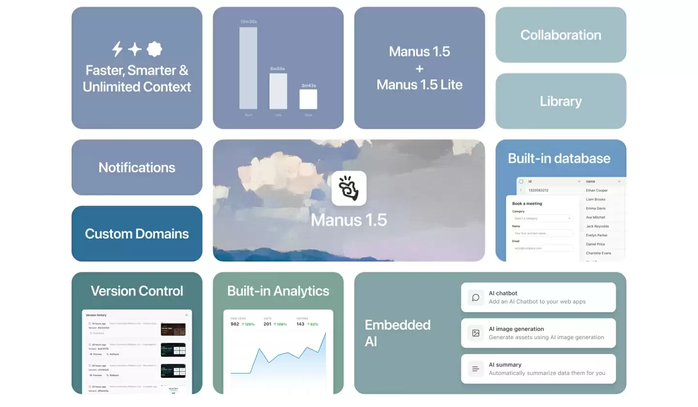 一键开发完整 Web 应用：Manus 1.5 正式发布，速度提升近四倍