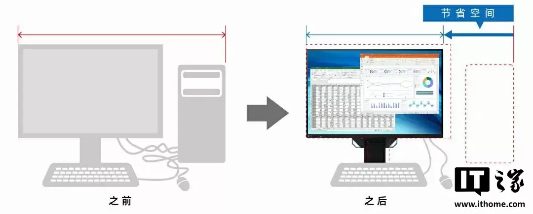 艺卓发布 24.1 英寸节能显示器 EV2410R:自动亮度调节、多功能支架
