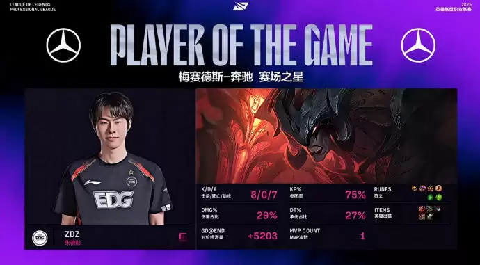 2025LPL夏季赛:EDG让一追二力克TT