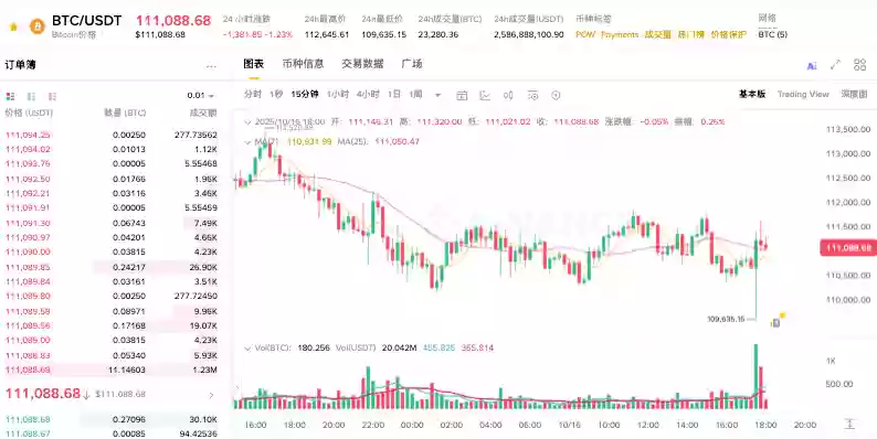 加密货币价格分析：比特币、XRP、以太坊的买入还是卖出时机？ - 菜鸟下载