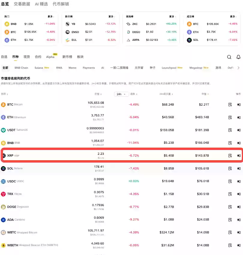 xrp瑞波币官网首页 瑞波币App官方入口 - 菜鸟下载