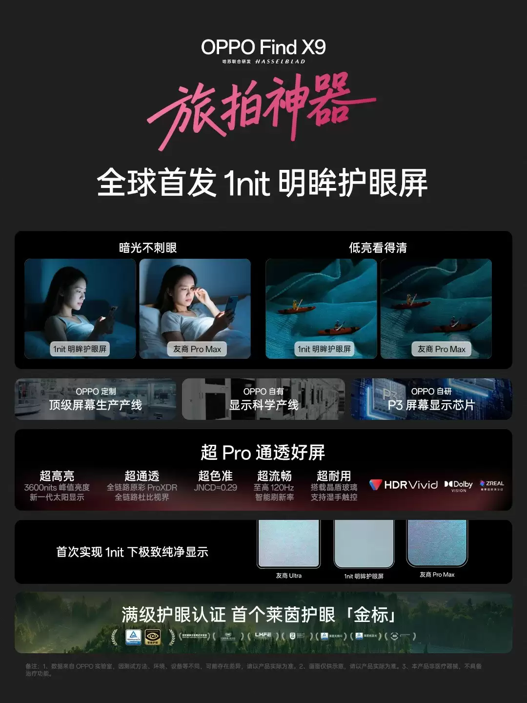 OPPO Find X9全球首发1nit明眸护眼屏 双芯 + 定制产线，树立护眼新标杆