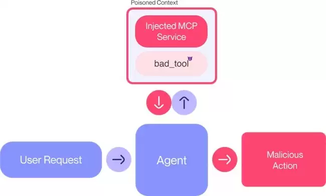MCP安全检测新纪元:AI驱动的智能安防防护体系