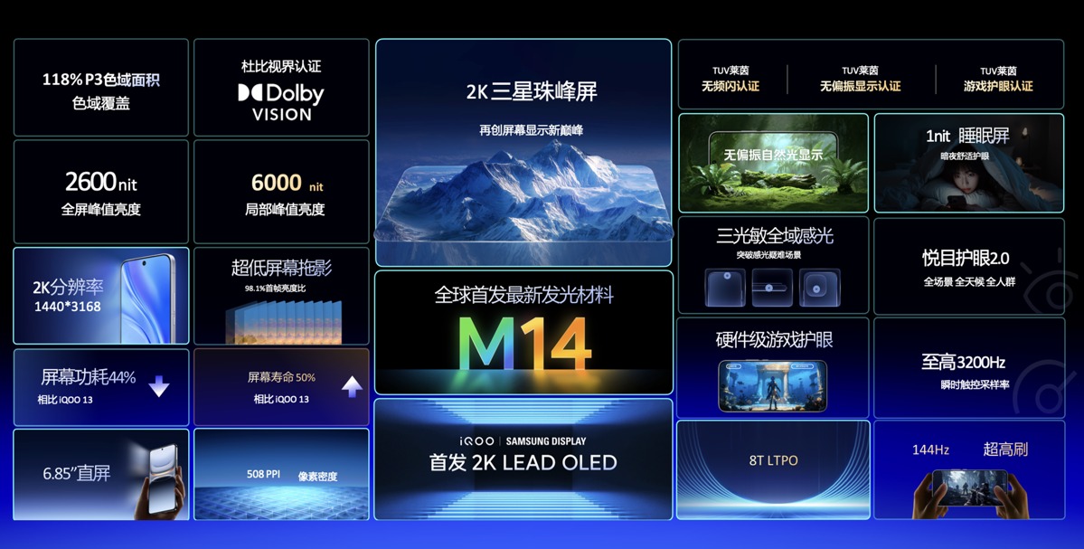 iQOO与三星显示六年合作，重磅推出极致电竞显示屏