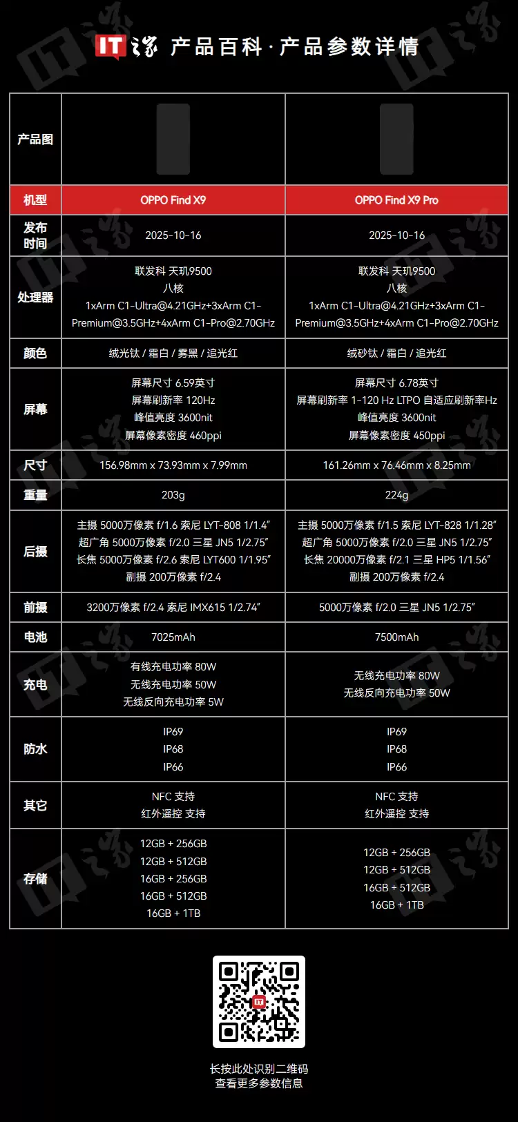 4399/5299 元起 OPPO Find X9 / Pro 正式发布:搭载联发科天玑 9500,卫星通信版支持 eSIM