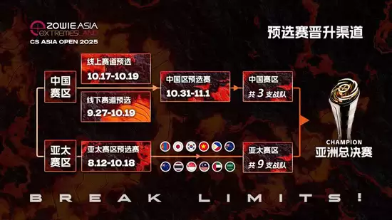 极限之地预选赛晋升渠道