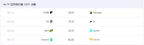 TP世锦赛 2025 决赛：强者恒强！各战队比赛首日无爆冷产生