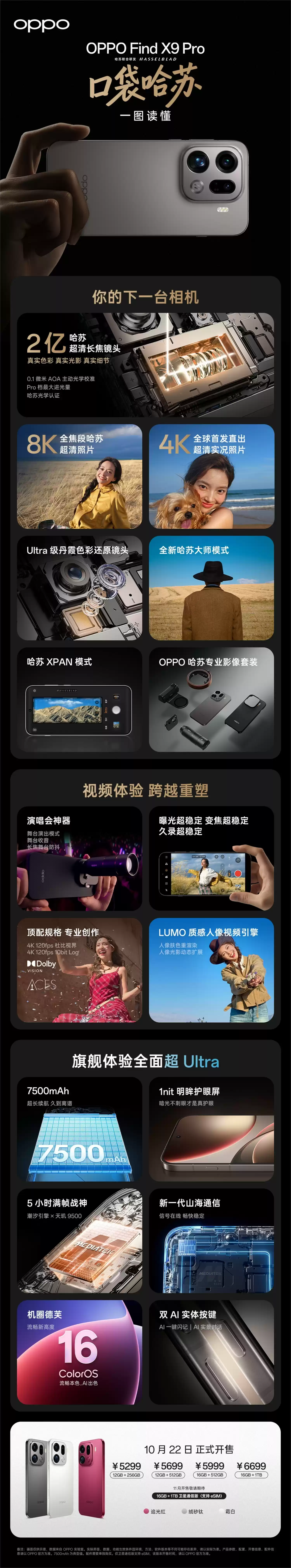 口袋里的专业相机 一图看懂OPPO Find X9 Pro